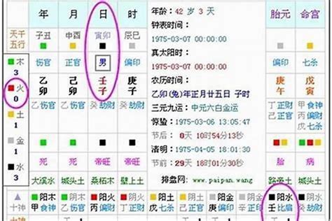 五行 缺什麼|四柱八字算命，四柱算命五行缺什麼查詢，四柱五行生缺八字查詢…